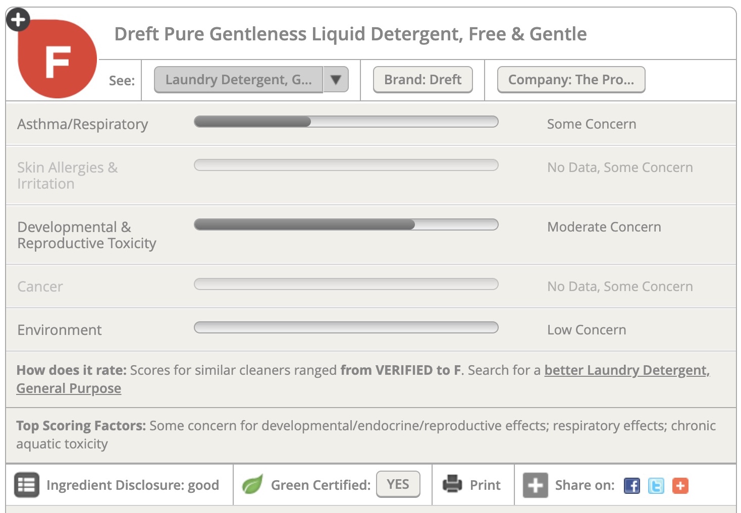Best BabySafe Laundry Detergents (LowTox Picks)