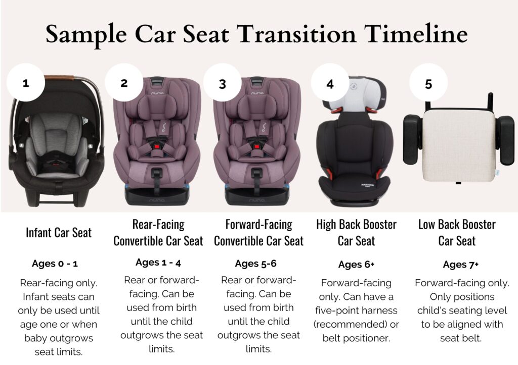 Booster Seat Requirements: When Is It Safe to Switch?