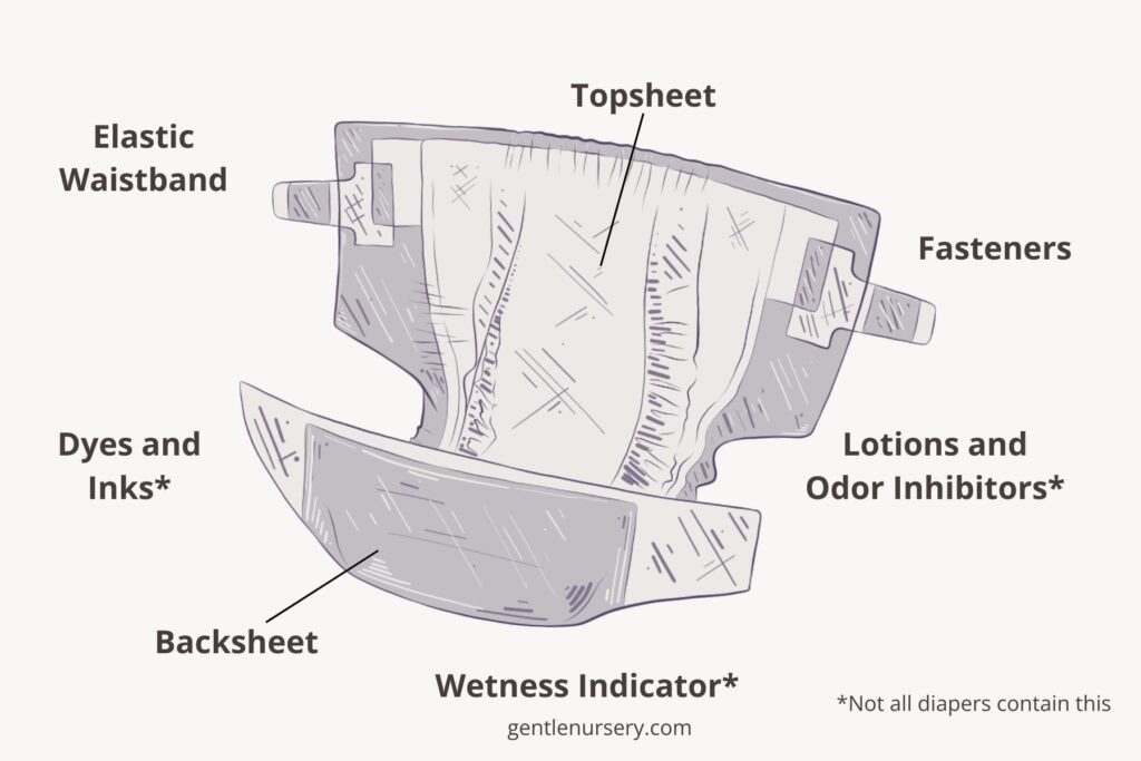 Cloth Diaper Anatomy - Absorbent Materials